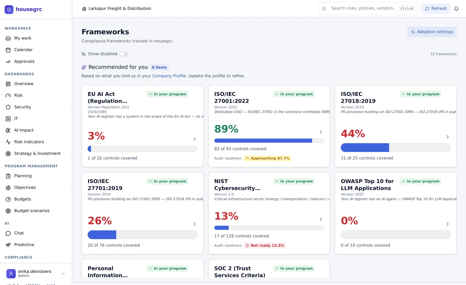 The frameworks page of a sample company: the standards in its programme with their control coverage and audit readiness
