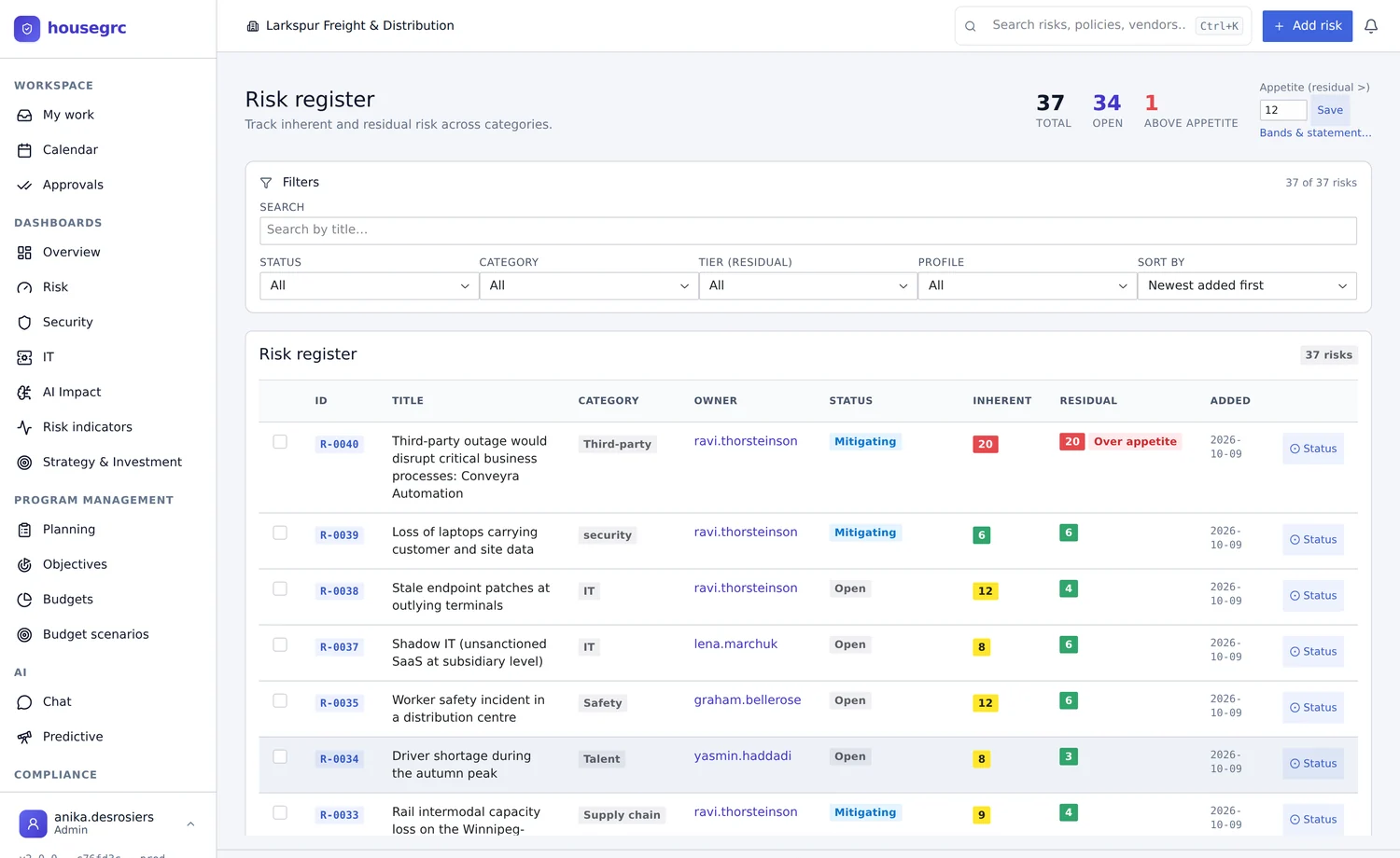 The risk register of a sample company: risks with their category, owner, status, inherent and residual scores, and the appetite line
